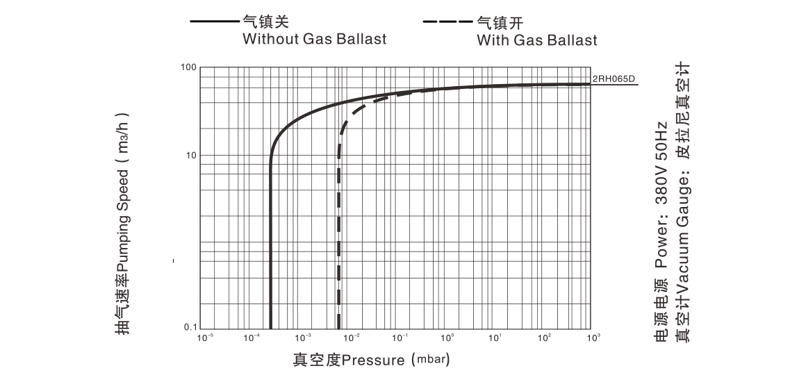 2RH065D 麯(qu)線圖(tu) 2RH065D 麯(qu)線圖(tu)