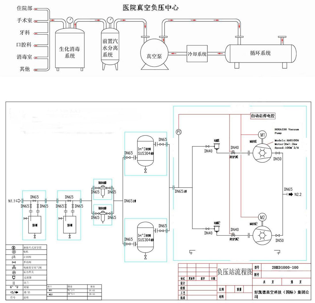 醫療負(fu)壓(ya)係統(tong)