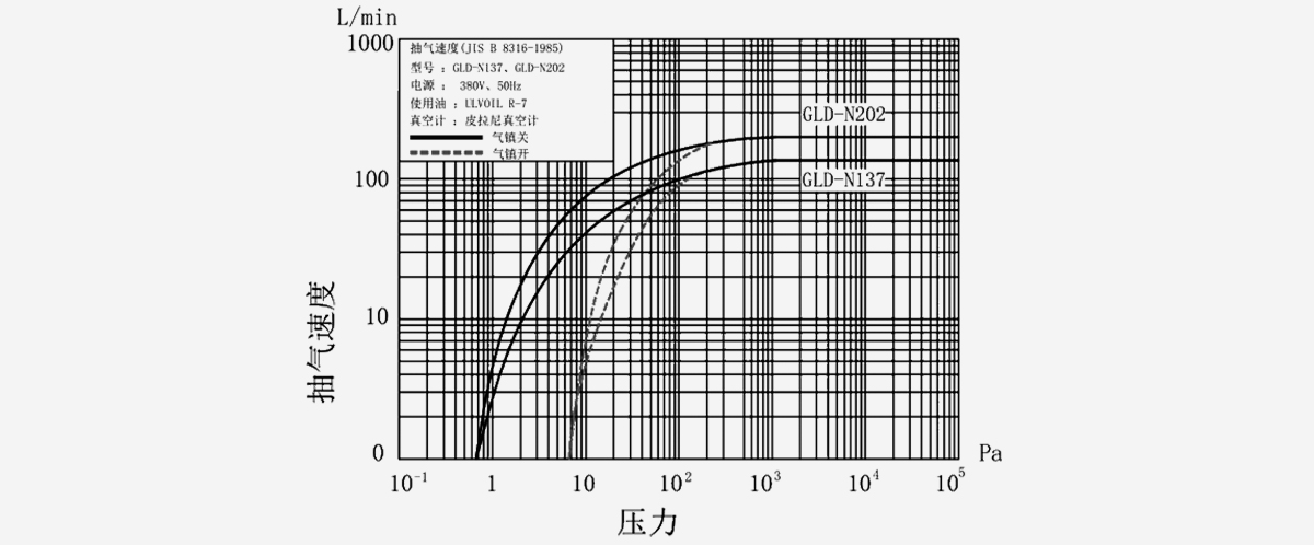 GLD-N202鏇片(pian)真(zhen)空(kong)泵