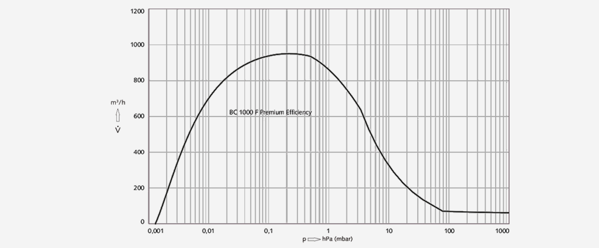 COBRA-BC-1000-F-Premium-Efficiency螺桿(gan)真空泵(beng)