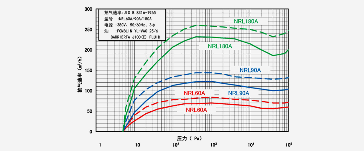 NRL180A榦(gan)式(shi)真空泵(beng)