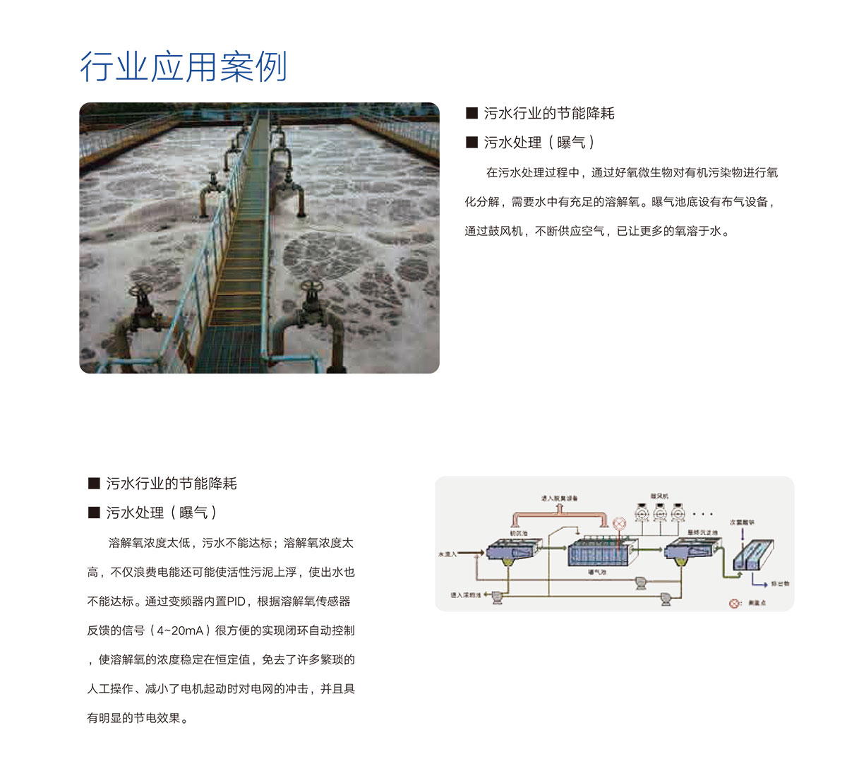 05 行(xing)業(ye)應(ying)用(yong)案(an)例