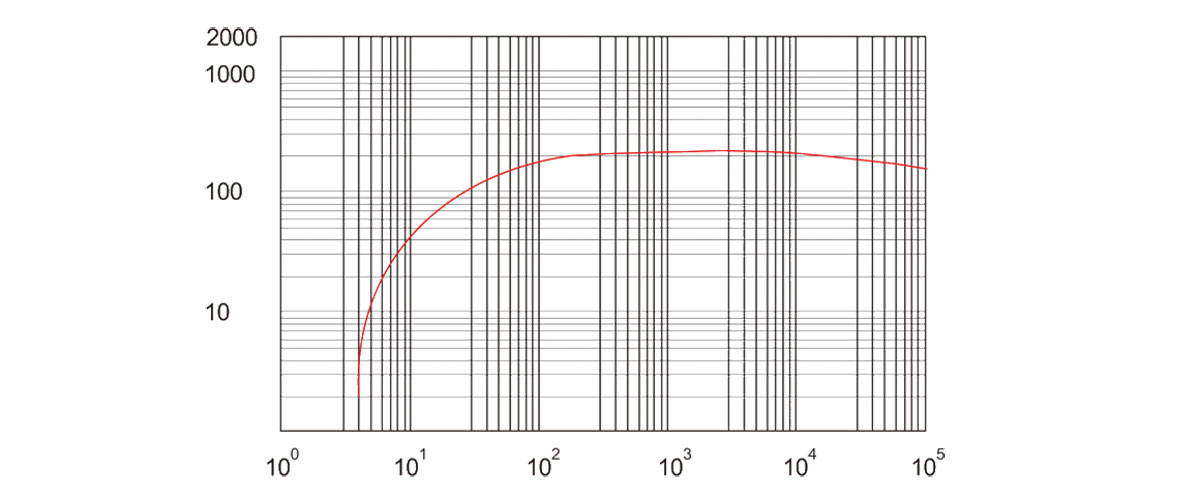 RSP280抽速(su)麯線(xian)圖