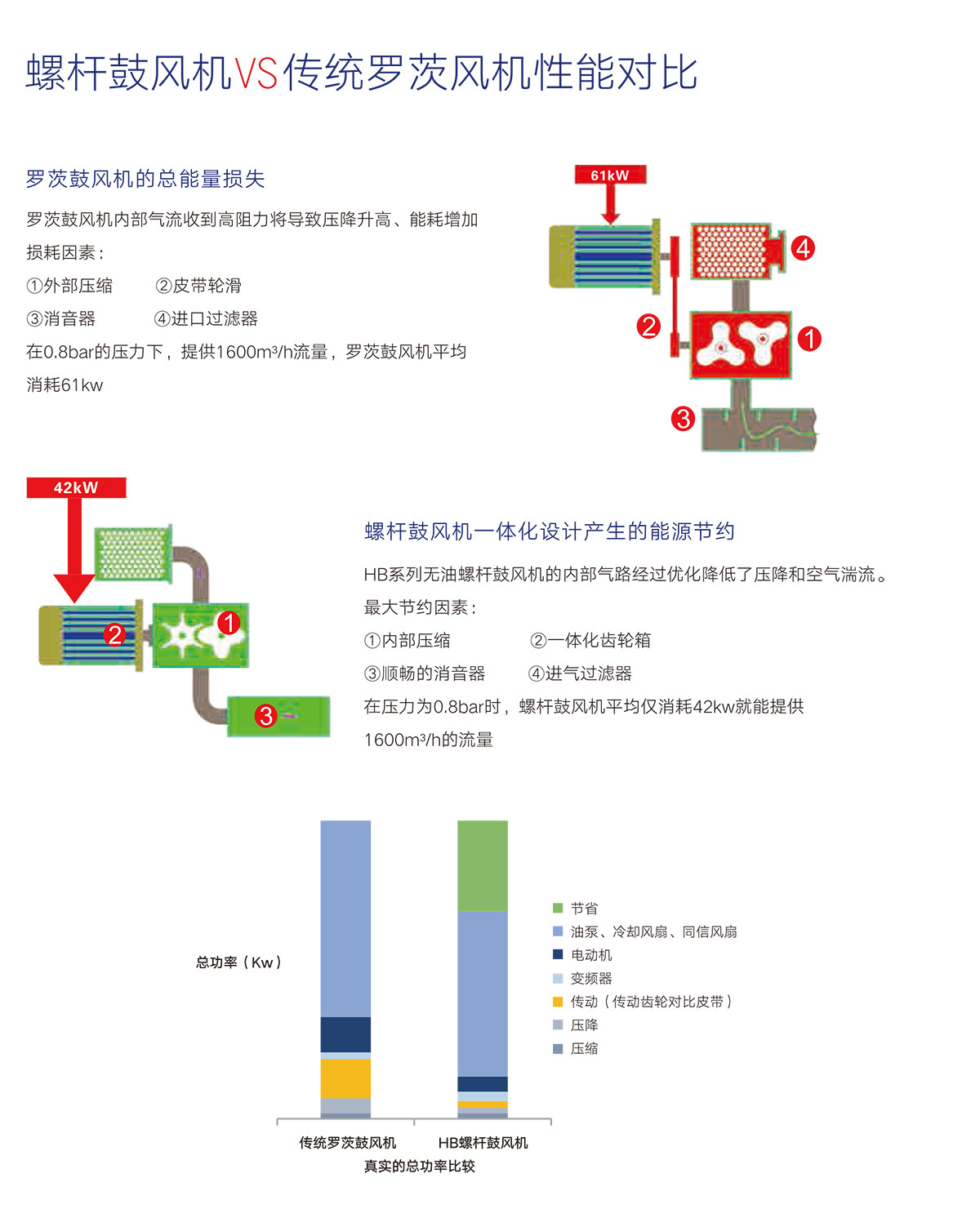 03 性能(neng)對(dui)比
