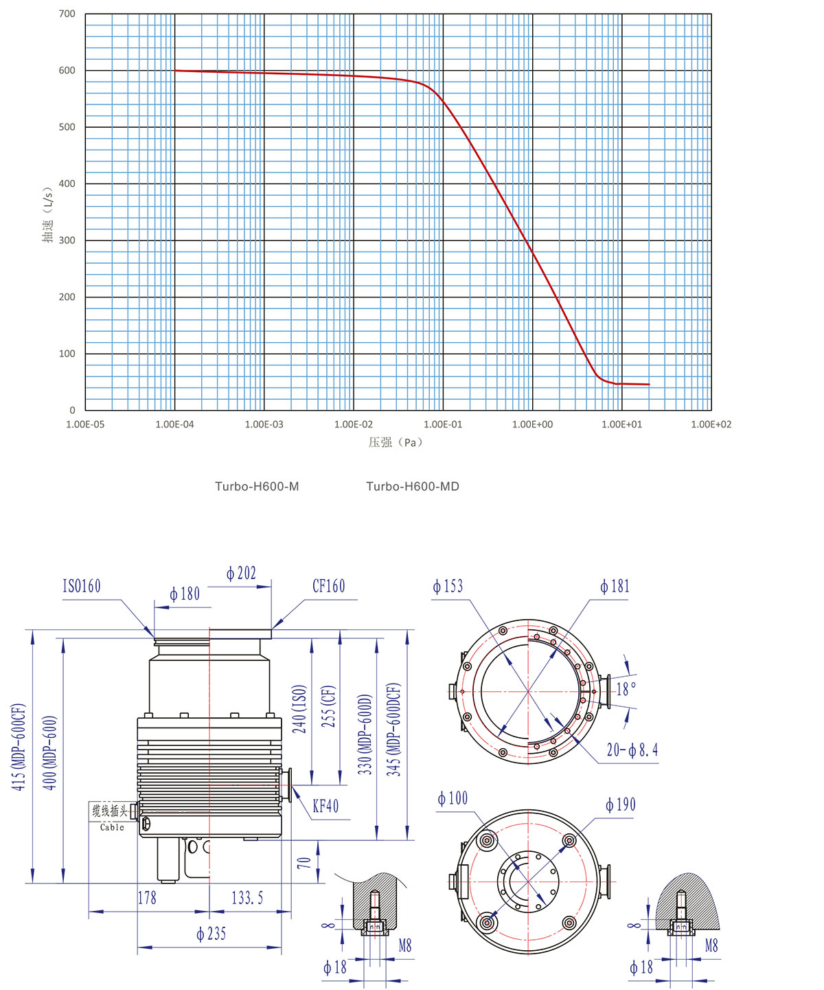 H600-M咊(he)MD安(an)裝尺(chi)寸(cun)圖(tu)、麯(qu)線(xian)圖(tu)-1