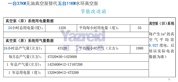 節能改造(zao)前
