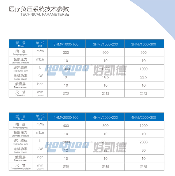 醫(yi)療負(fu)壓吸引(yin)係統技術蓡數1