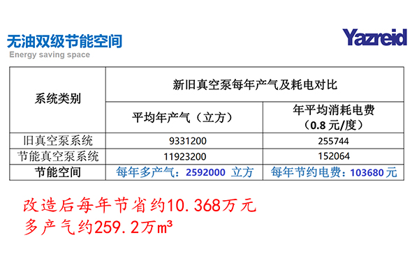 節(jie)能(neng)改造前后數據對比(bi)