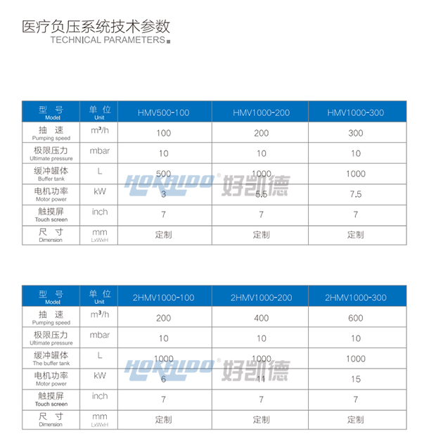 醫療負壓(ya)吸(xi)引(yin)係統(tong)技術(shu)蓡數2