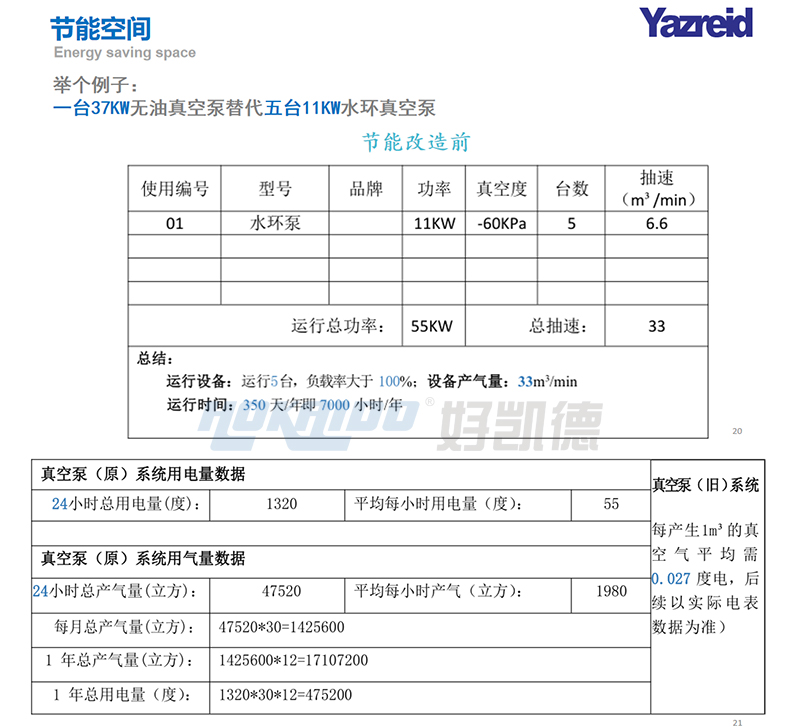 改(gai)造前(qian)