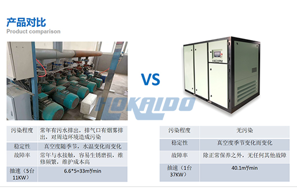 【一起選(xuan)】國(guo)內(nei)無(wu)油(you)真空(kong)泵(beng)廠(chang)傢(jia)哪(na)傢好？