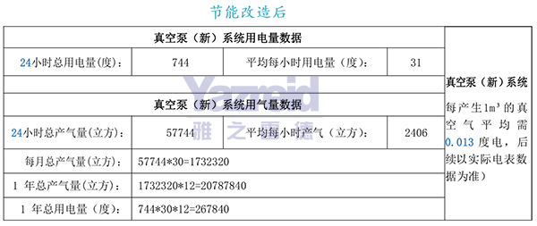 節(jie)能改造后