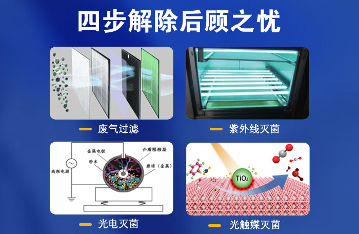 四步解(jie)除后顧之憂2