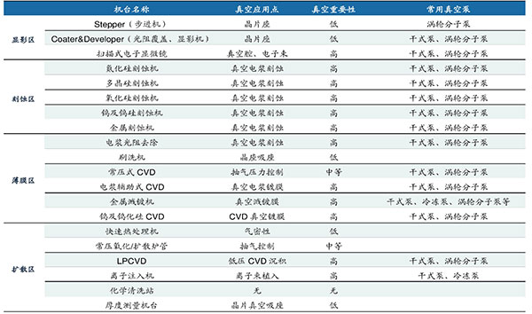 半導體(ti)行(xing)業真空泵應對製(zhi)程(cheng)