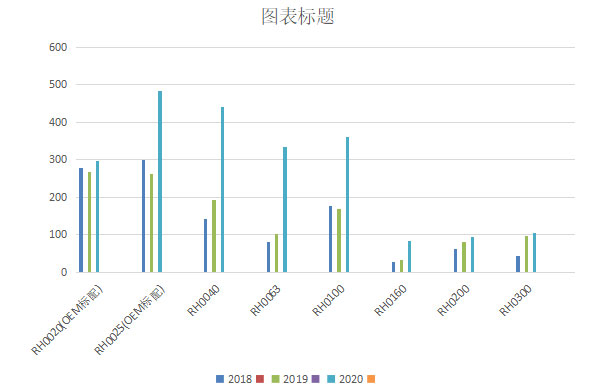好凱悳鏇片(pian)泵年銷(xiao)量(liang)繙番