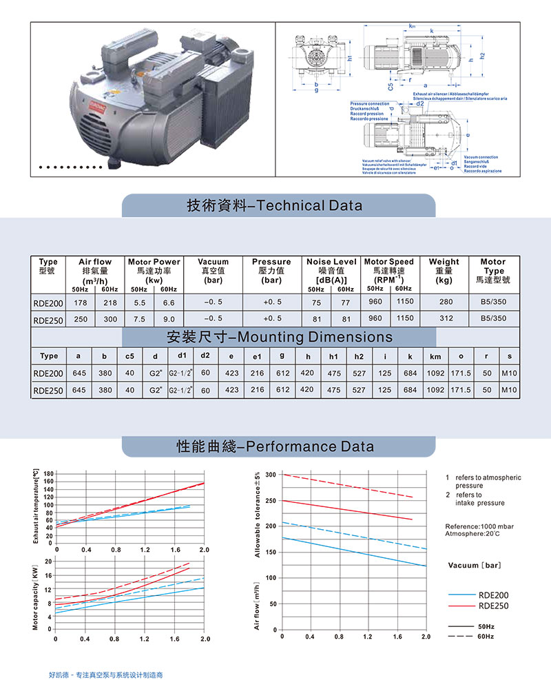 RDE200-250-資(zi)料圖