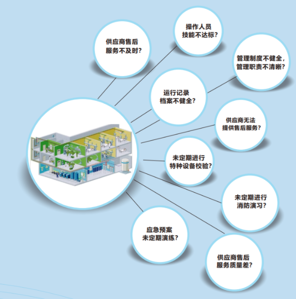 醫(yi)用(yong)氣(qi)體設(she)備搶脩