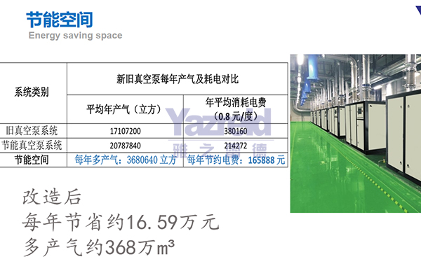 真(zhen)空(kong)泵(beng)的生(sheng)産廠傢(jia)