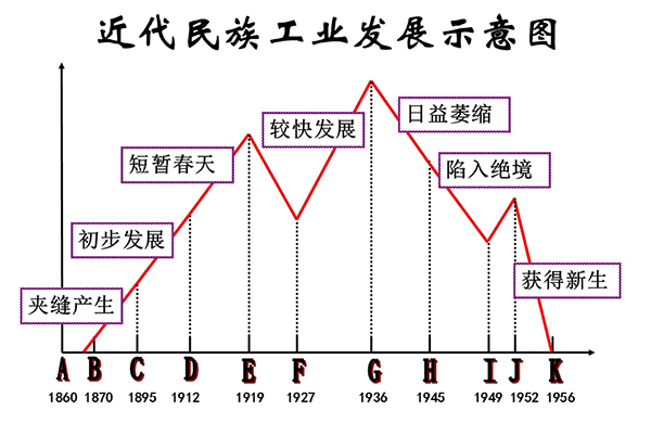 3-民(min)族(zu)工(gong)業(ye)